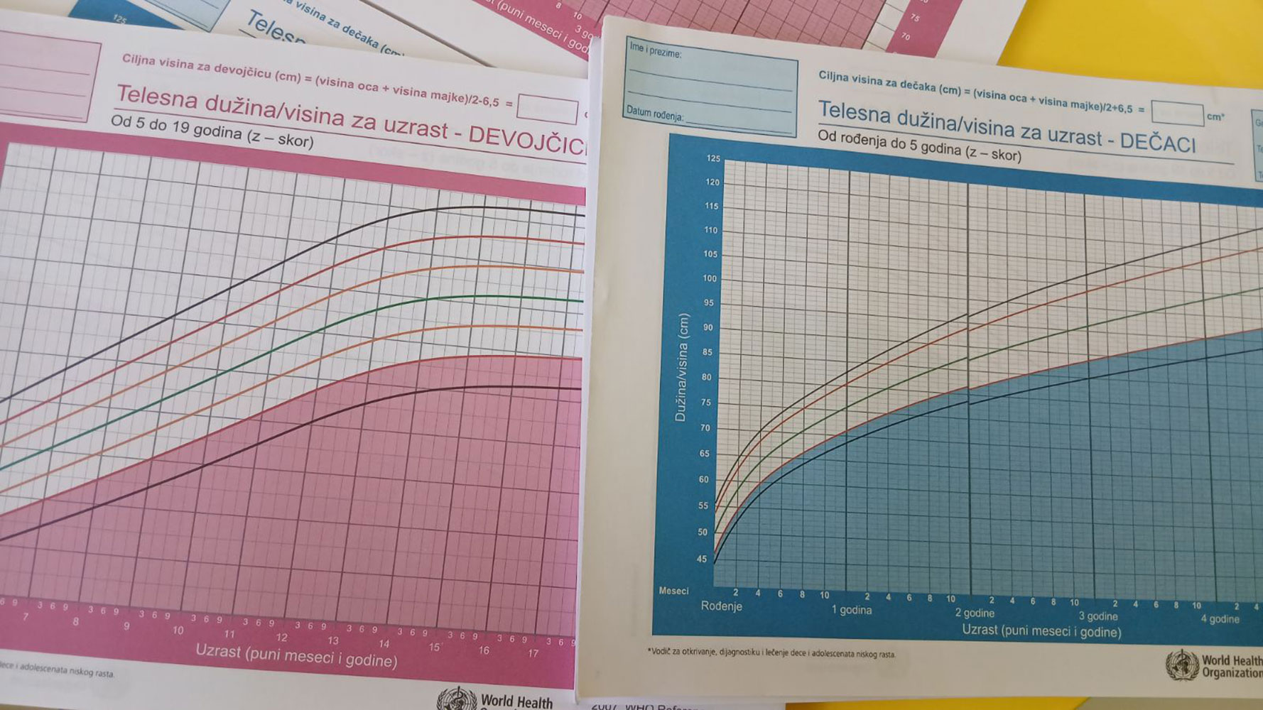 Značaj praćenja linearnog rasta dece 2025.